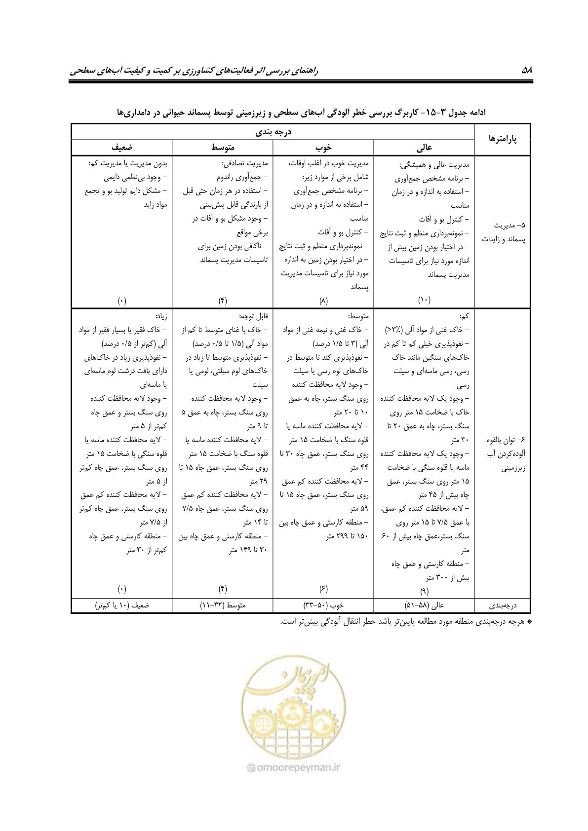 صفحه 72 از 186