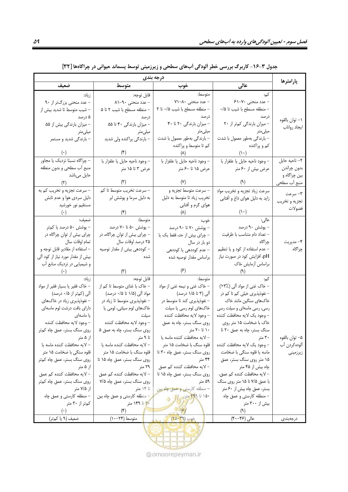 صفحه 73 از 186