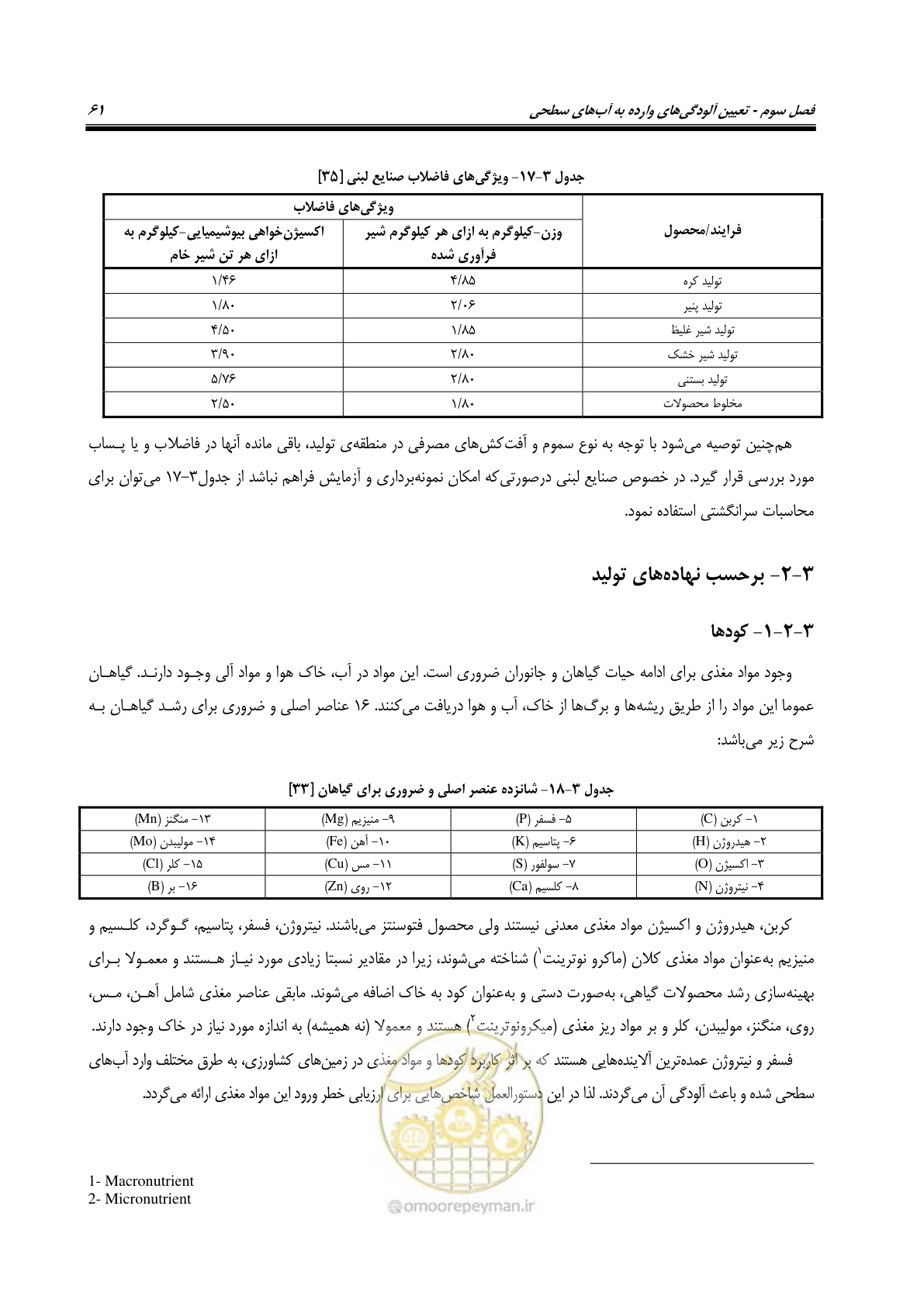 صفحه 75 از 186