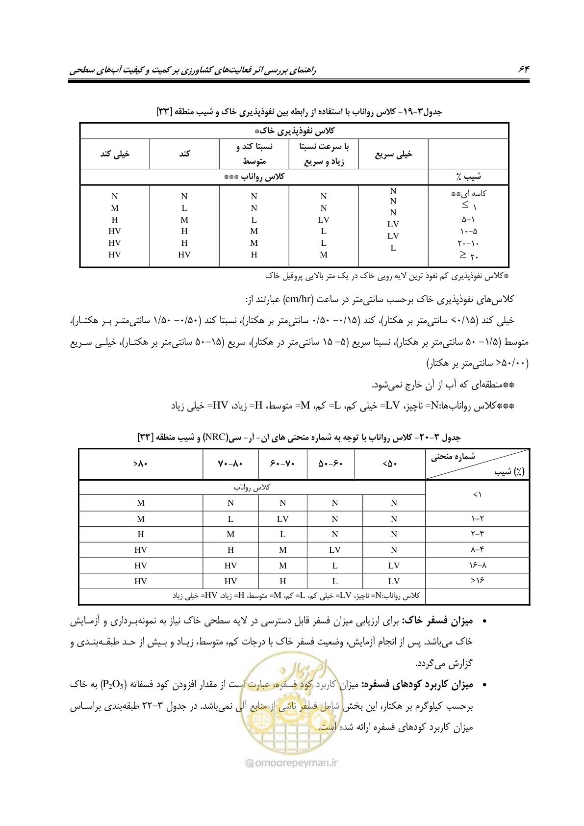 صفحه 78 از 186