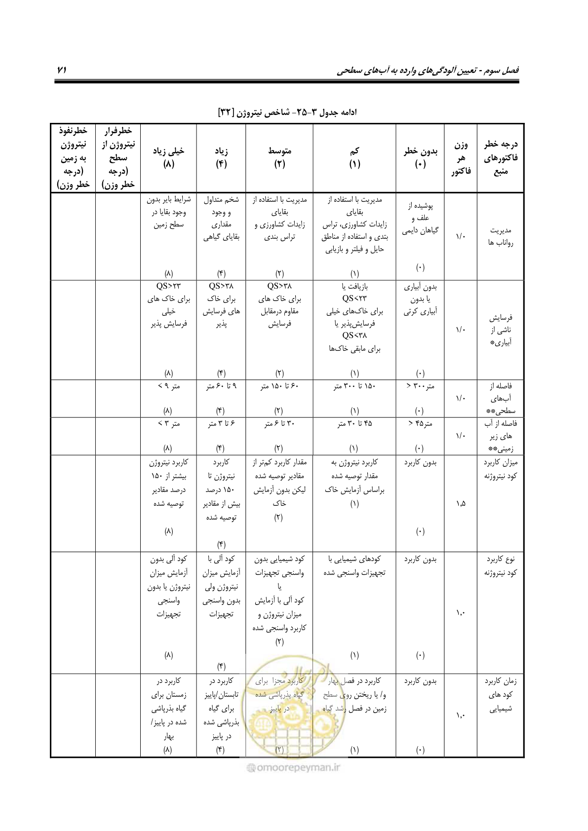 صفحه 85 از 186