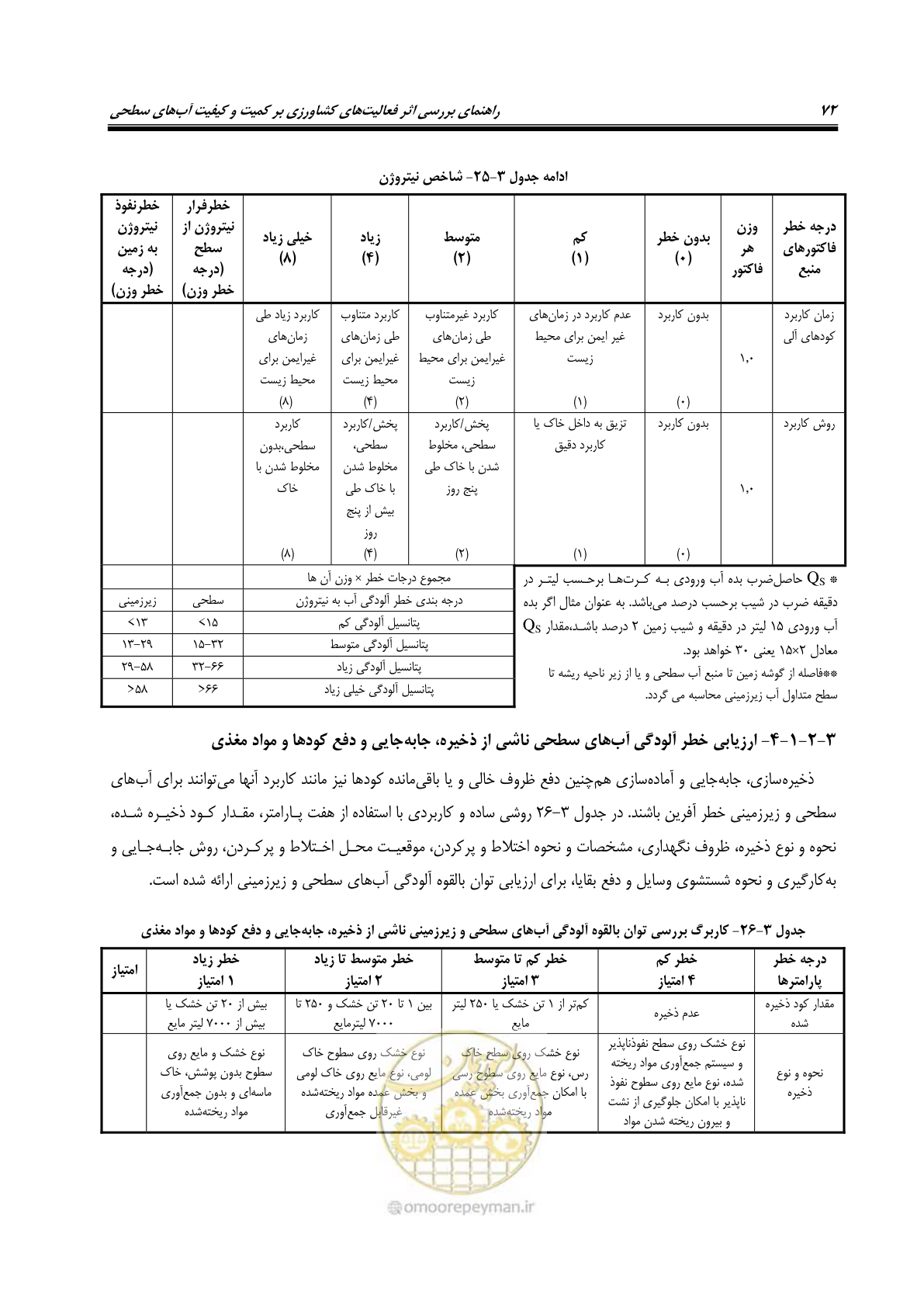 صفحه 86 از 186