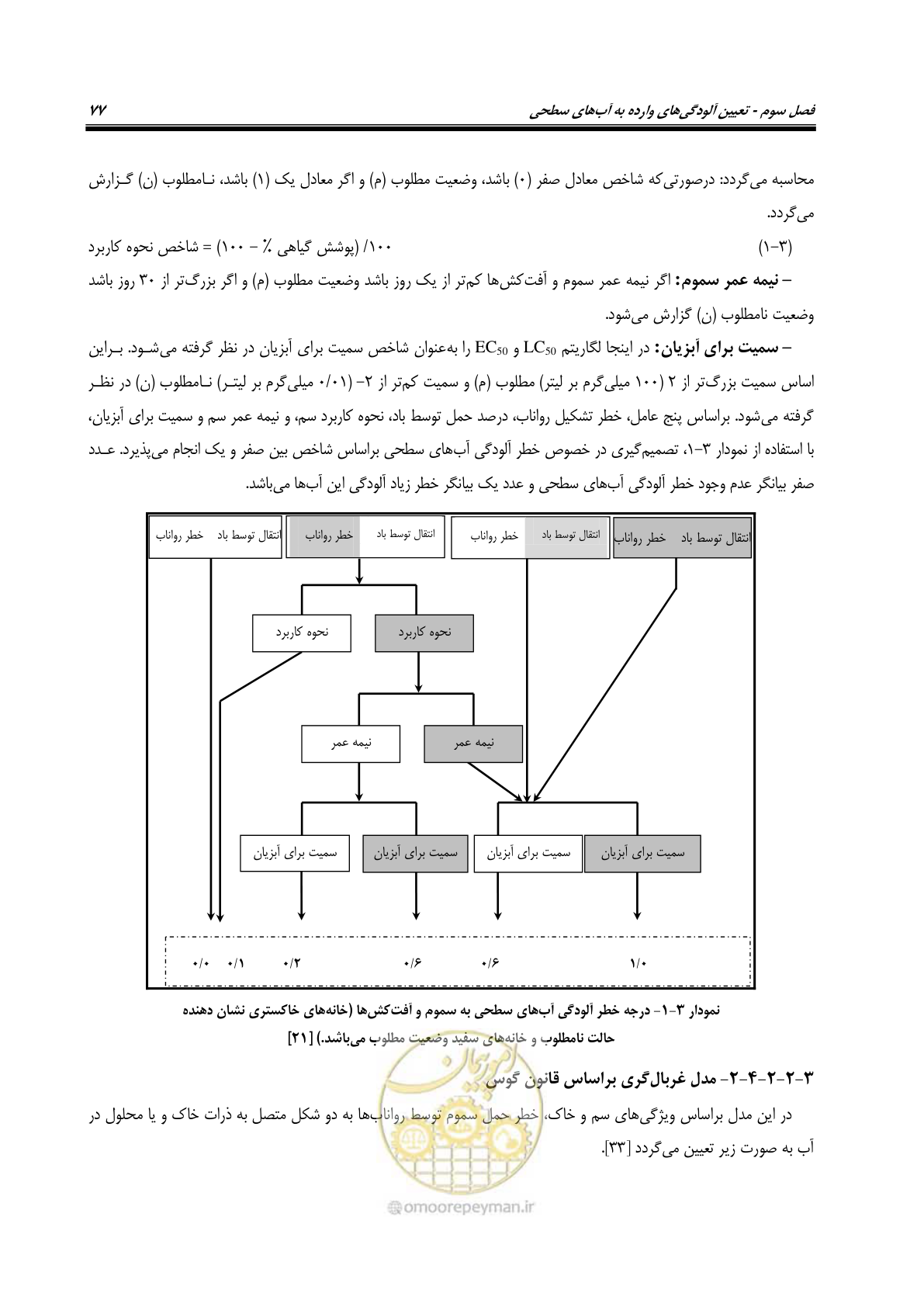 صفحه 91 از 186