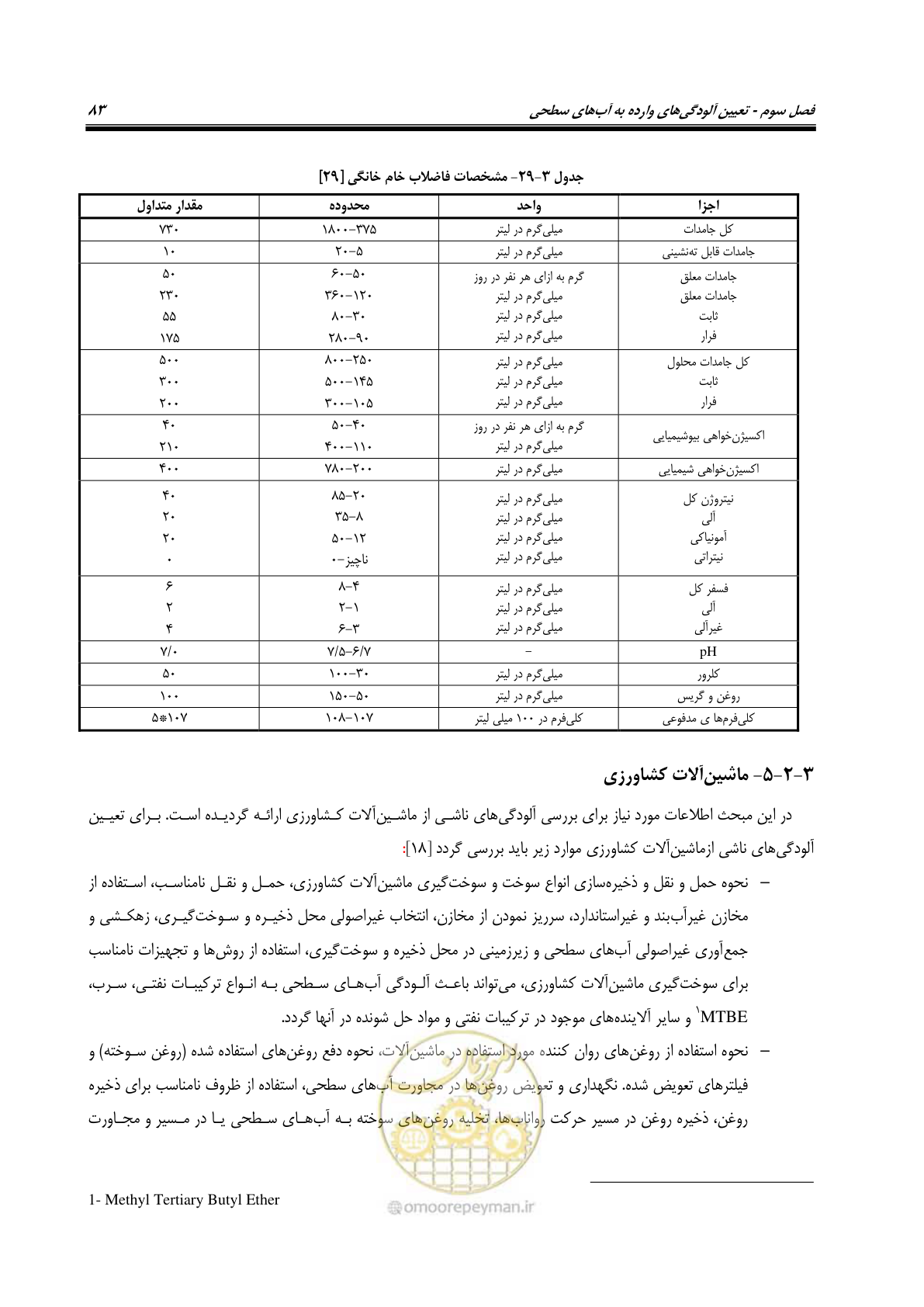 صفحه 97 از 186