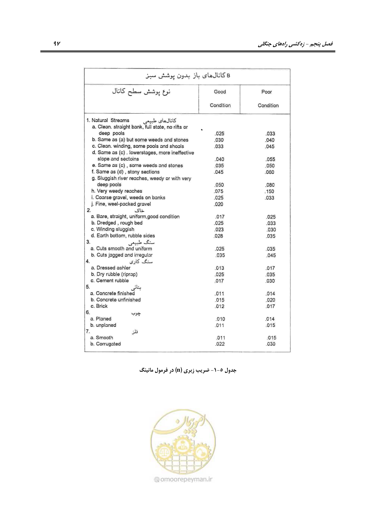 صفحه 119 از 184