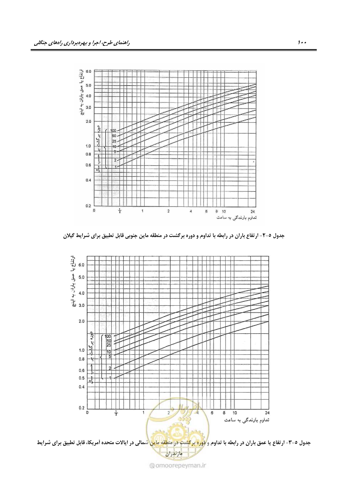 صفحه 122 از 184