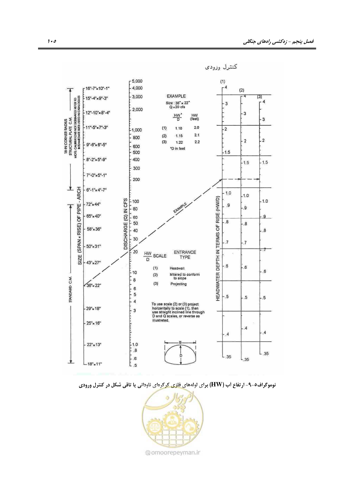 صفحه 127 از 184