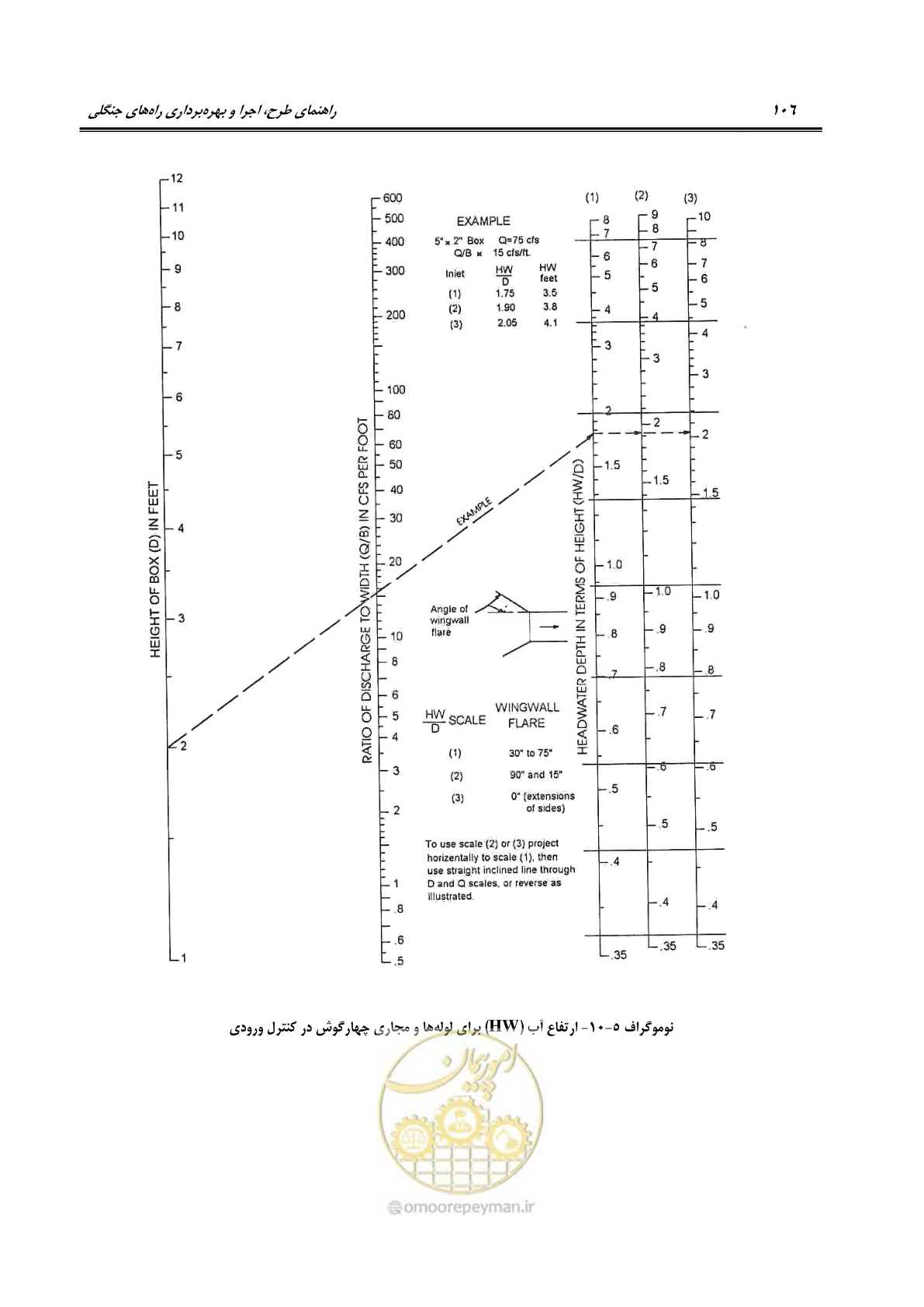 صفحه 128 از 184
