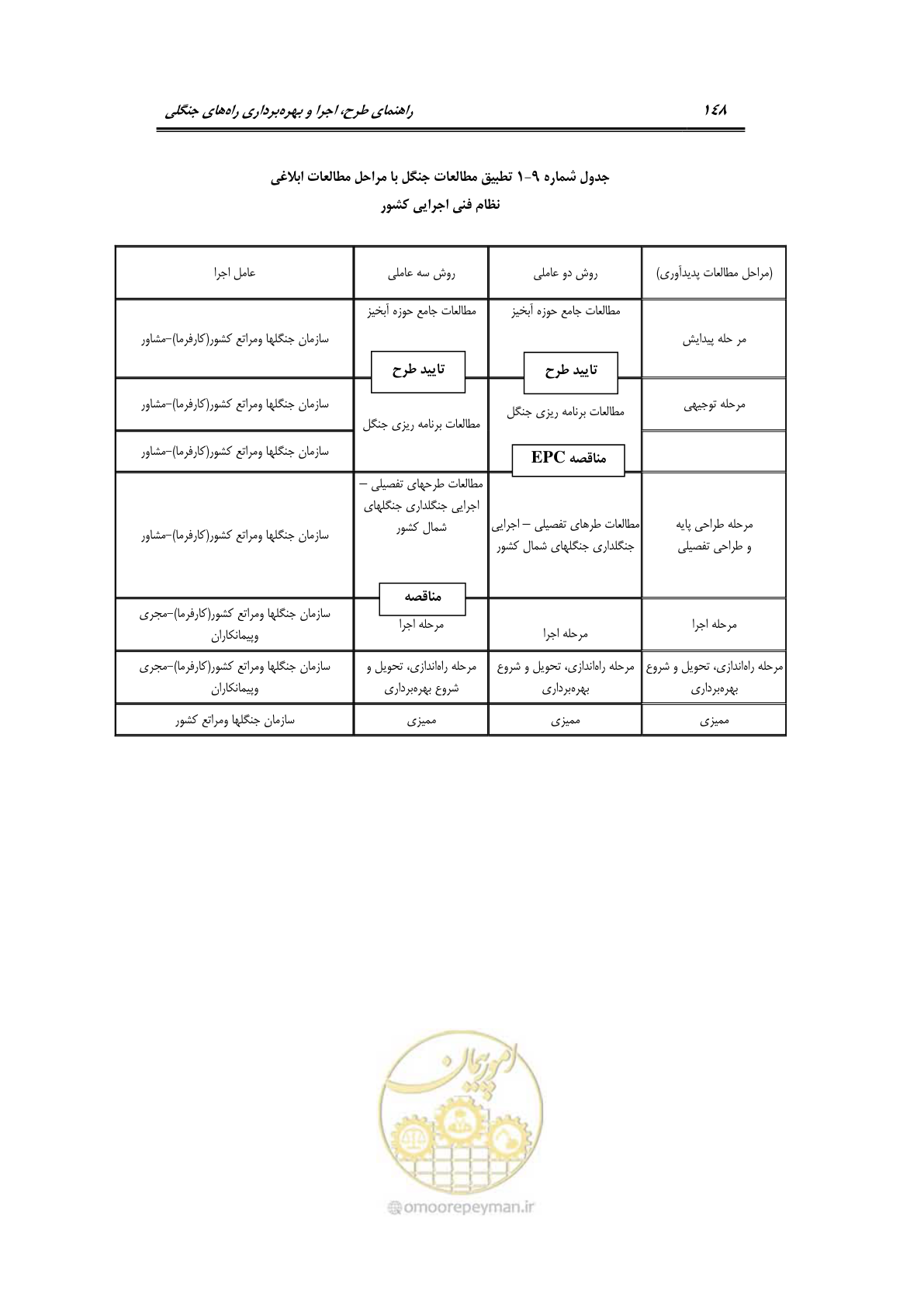 صفحه 170 از 184