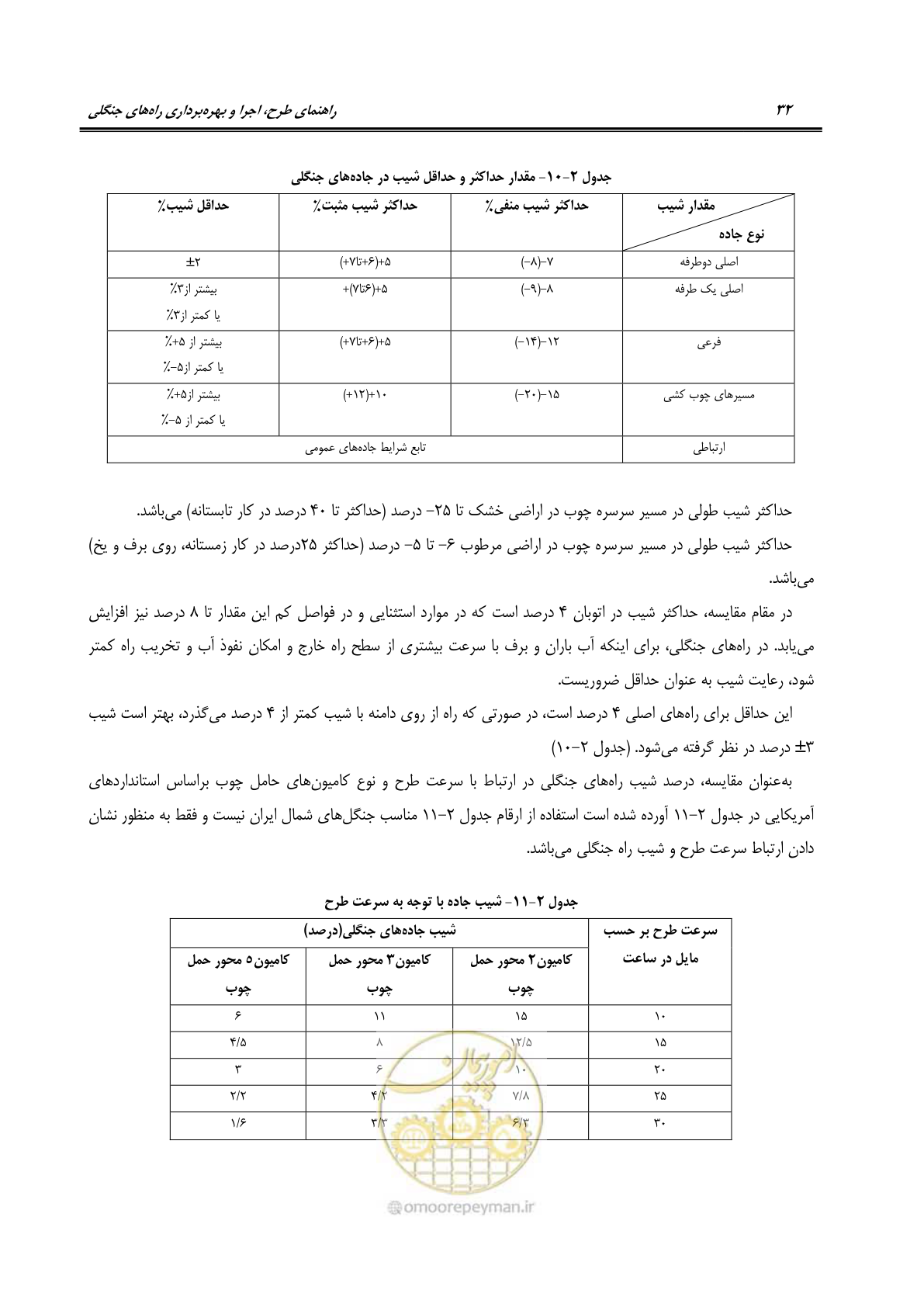 صفحه 54 از 184