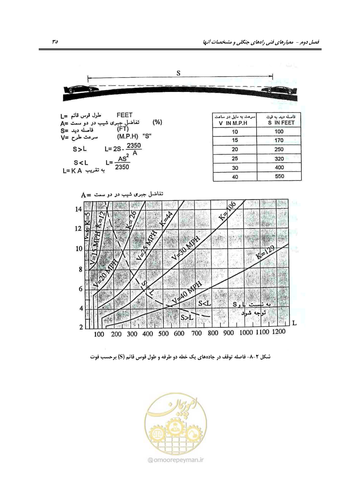 صفحه 57 از 184