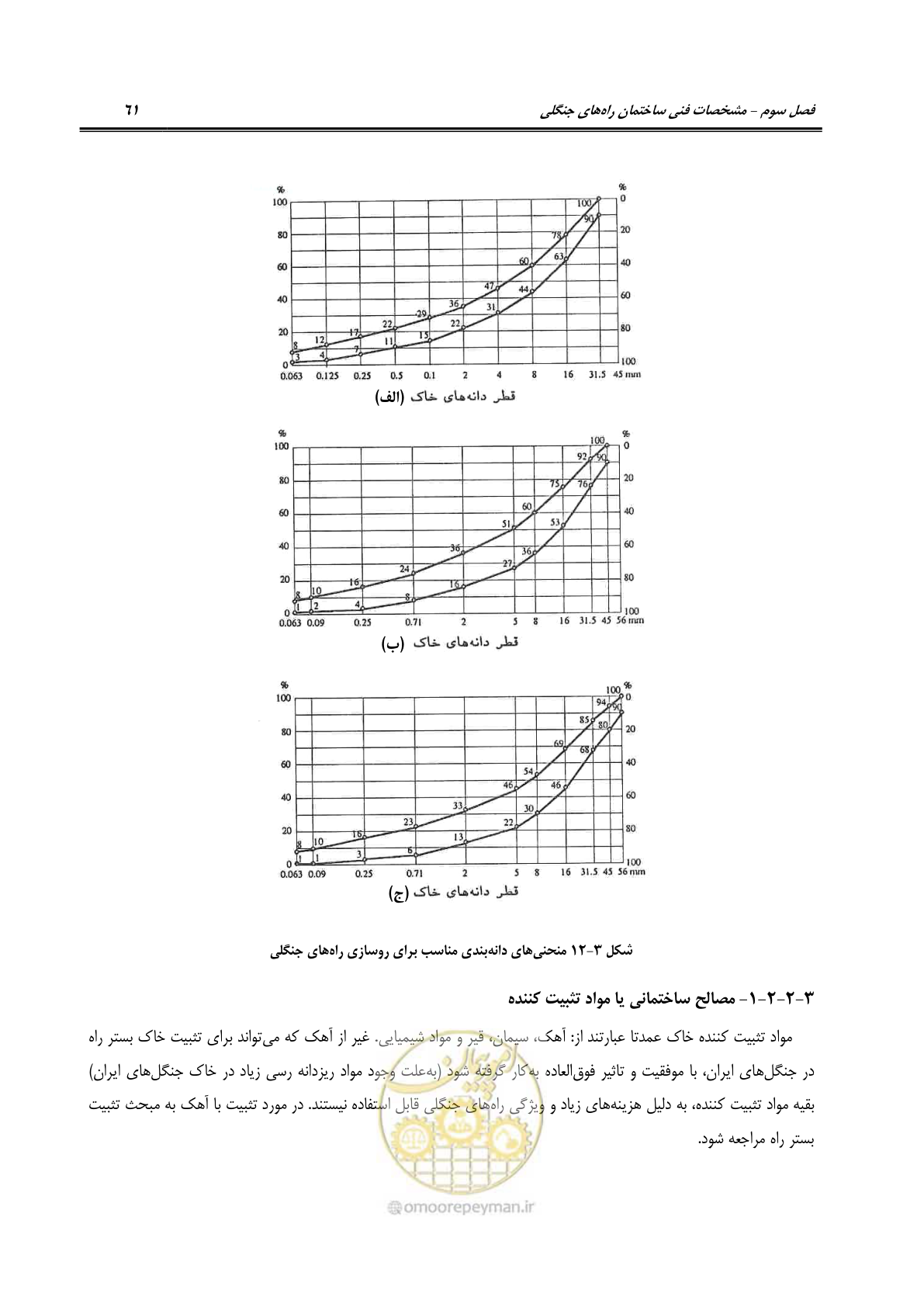 صفحه 83 از 184
