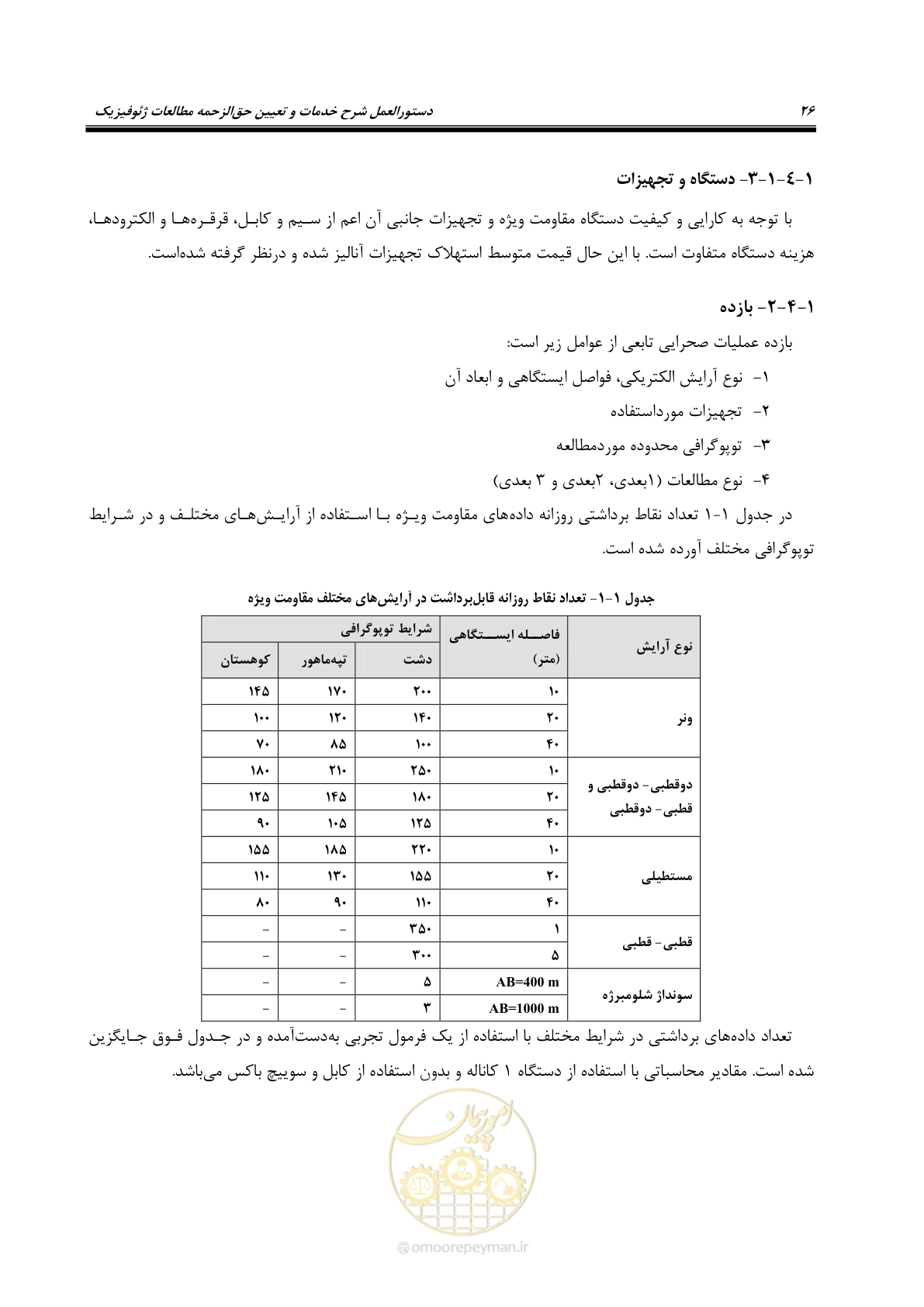 صفحه 35 از 128