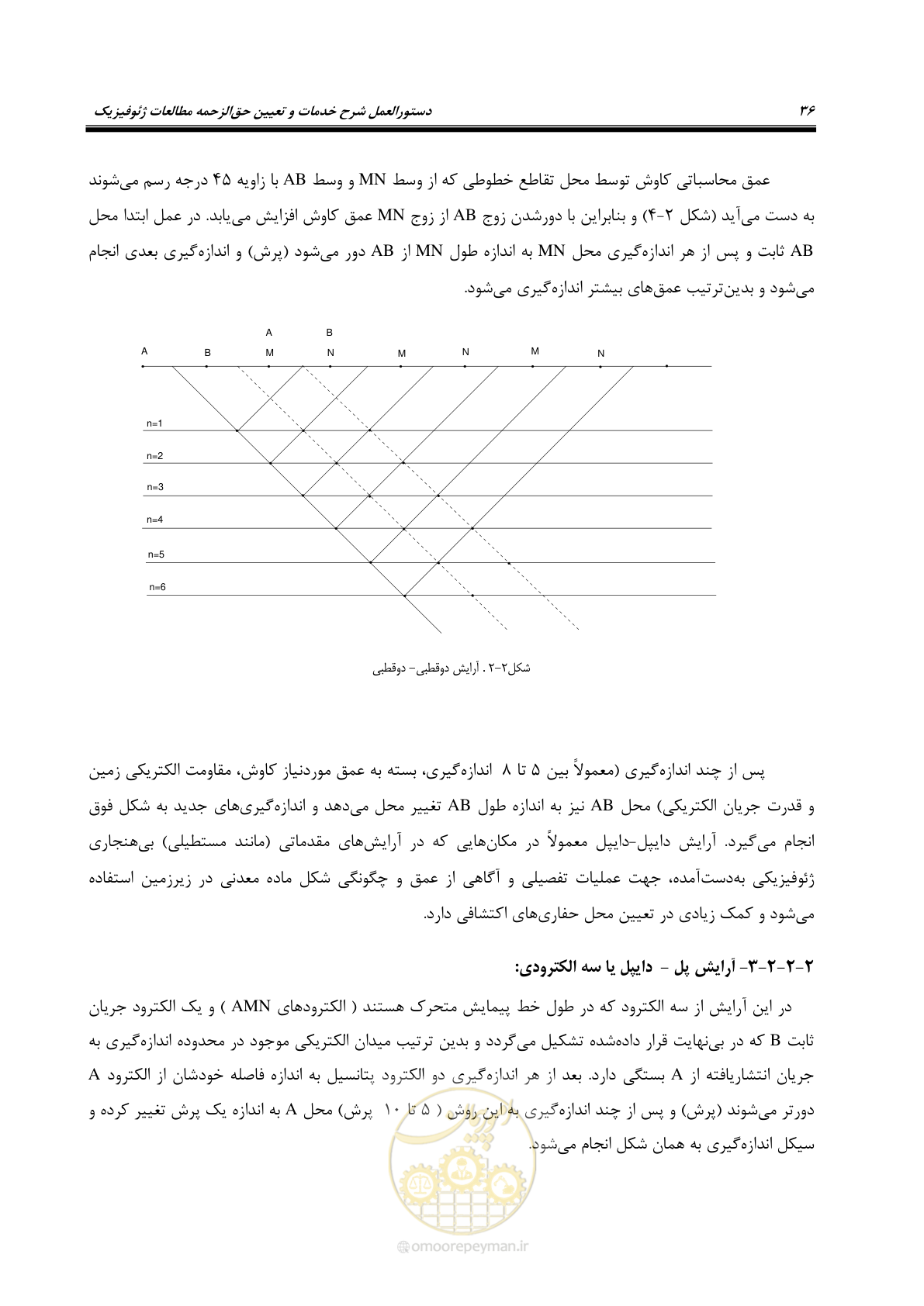 صفحه 45 از 128