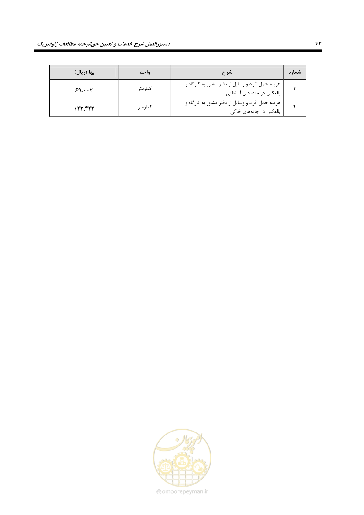 صفحه 81 از 128