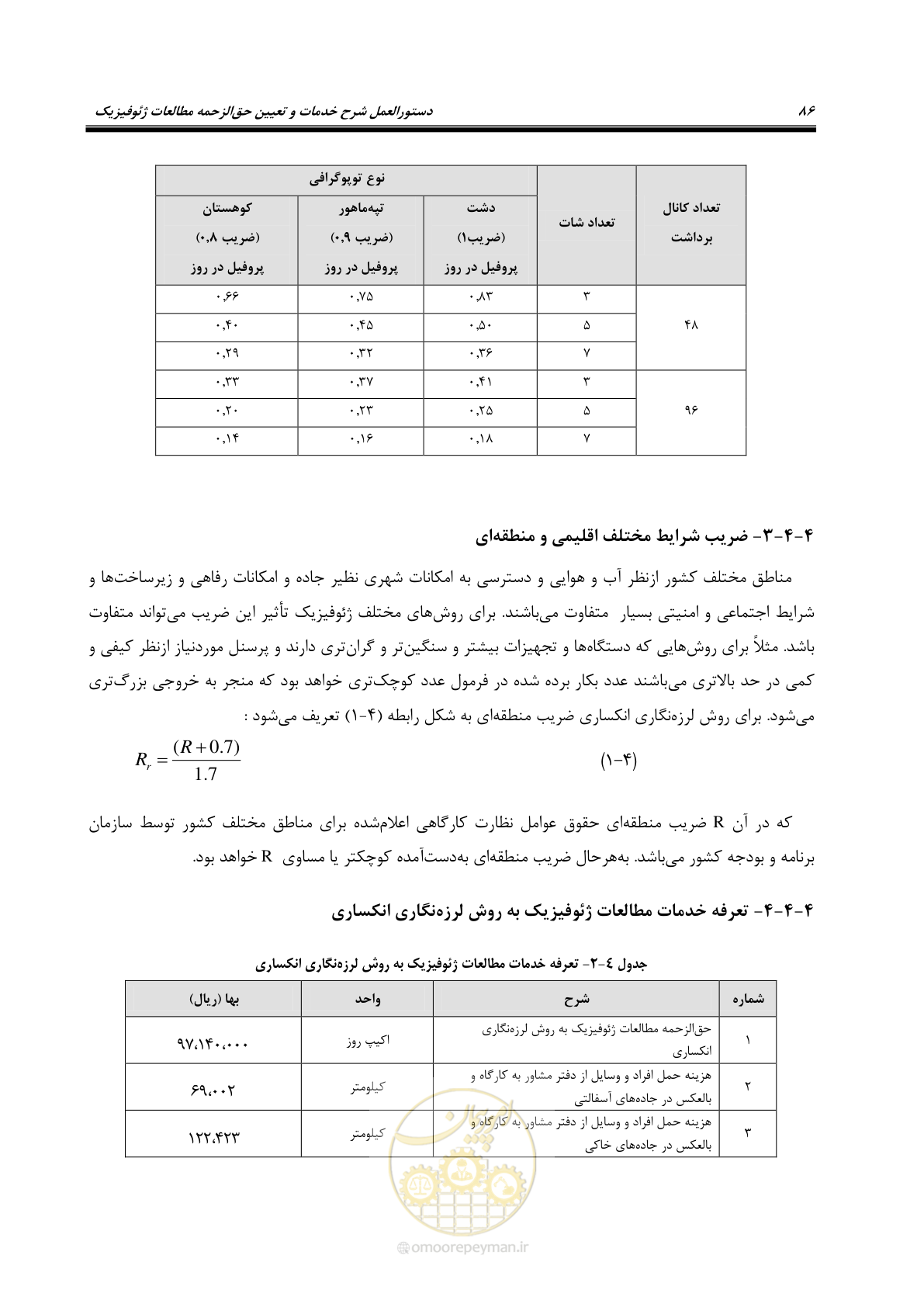 صفحه 95 از 128