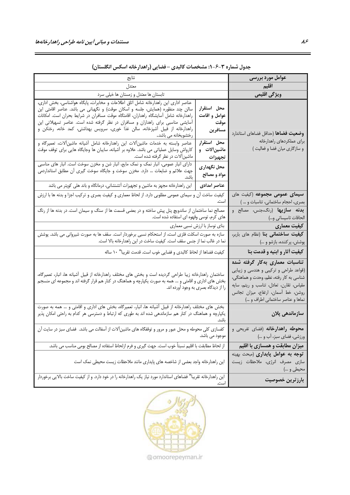 صفحه 102 از 156