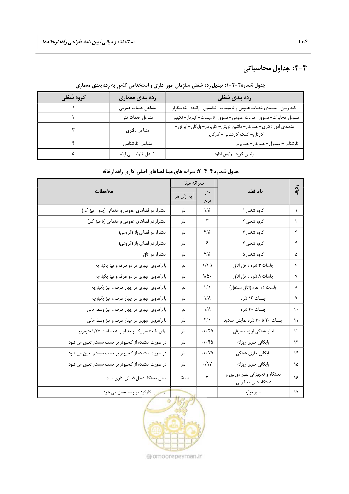 صفحه 122 از 156
