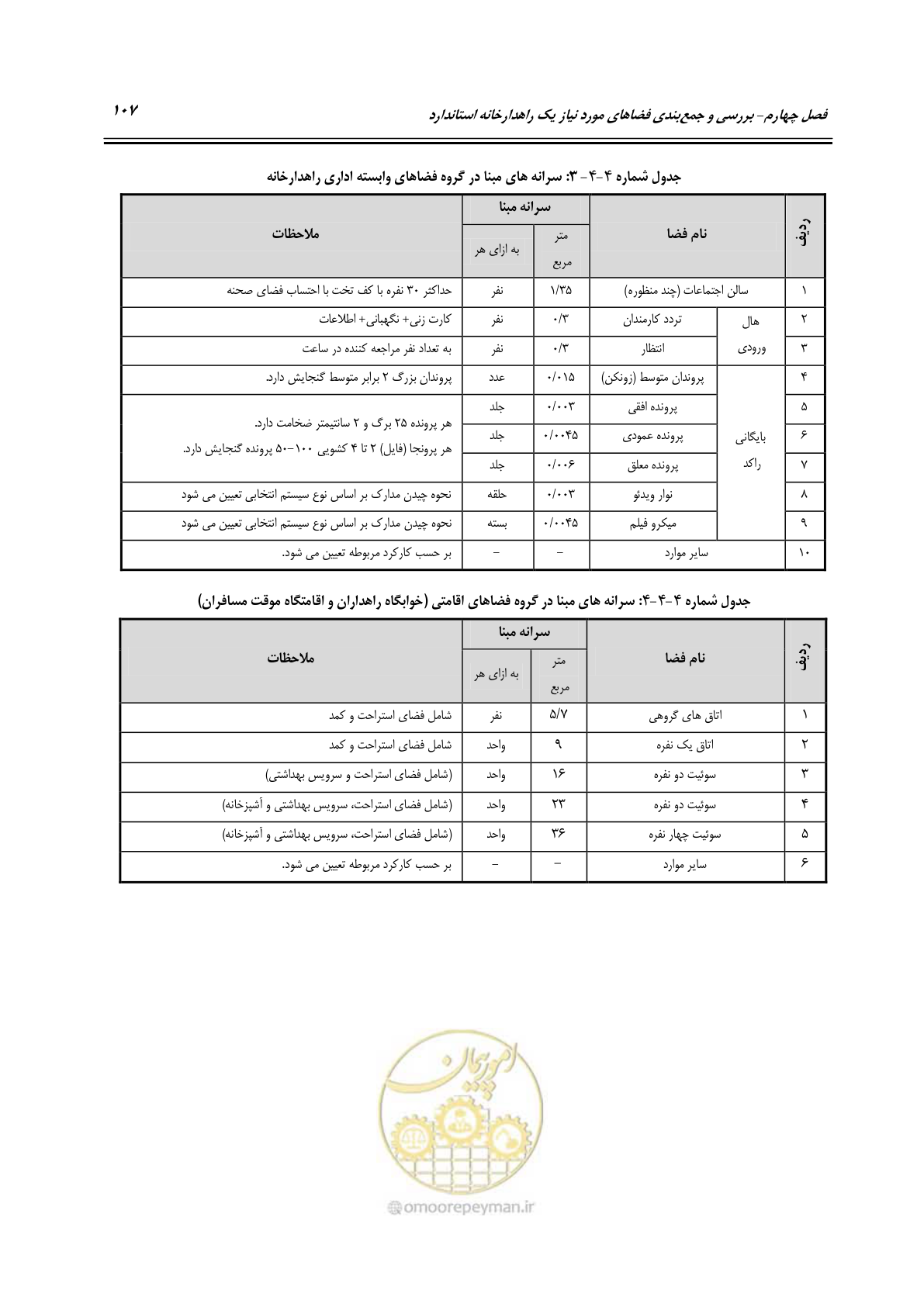 صفحه 123 از 156