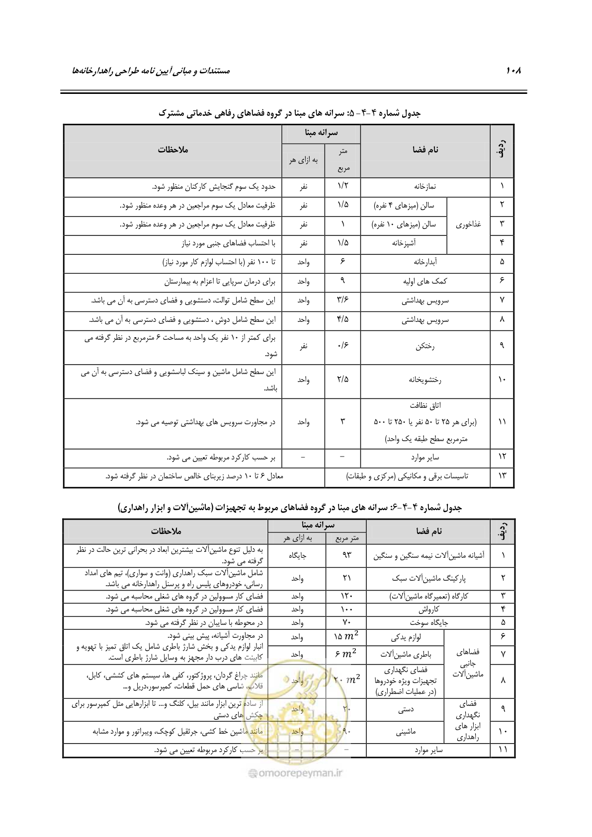 صفحه 124 از 156