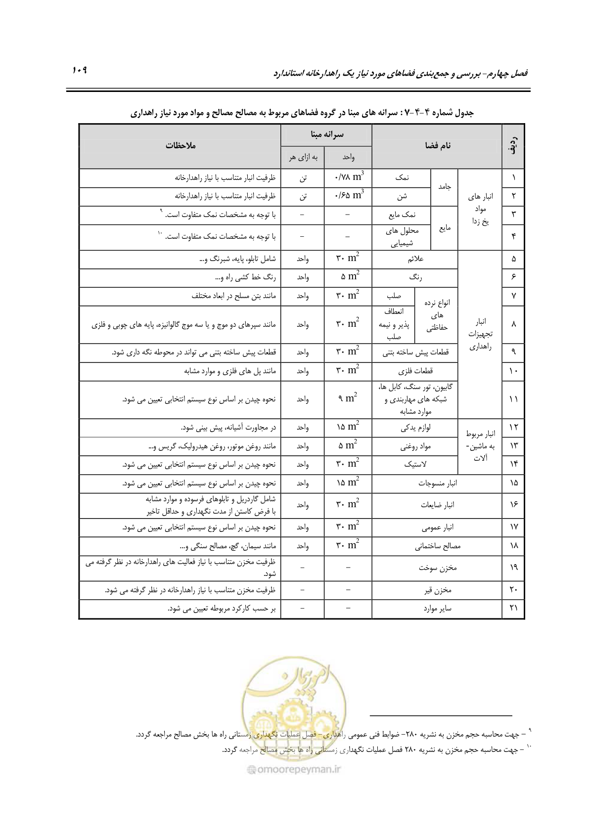صفحه 125 از 156