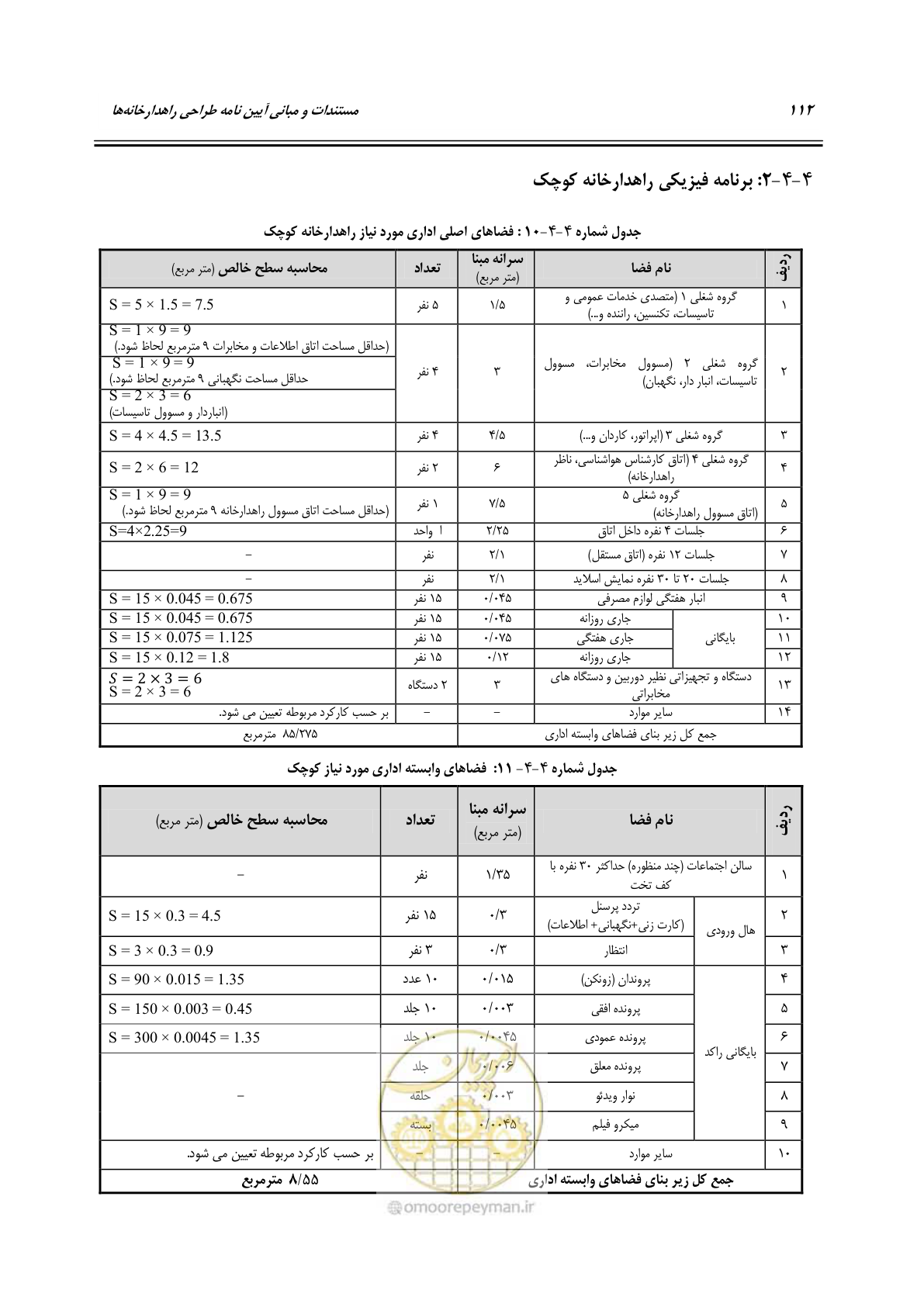 صفحه 128 از 156