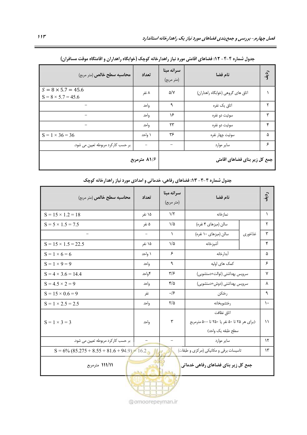 صفحه 129 از 156