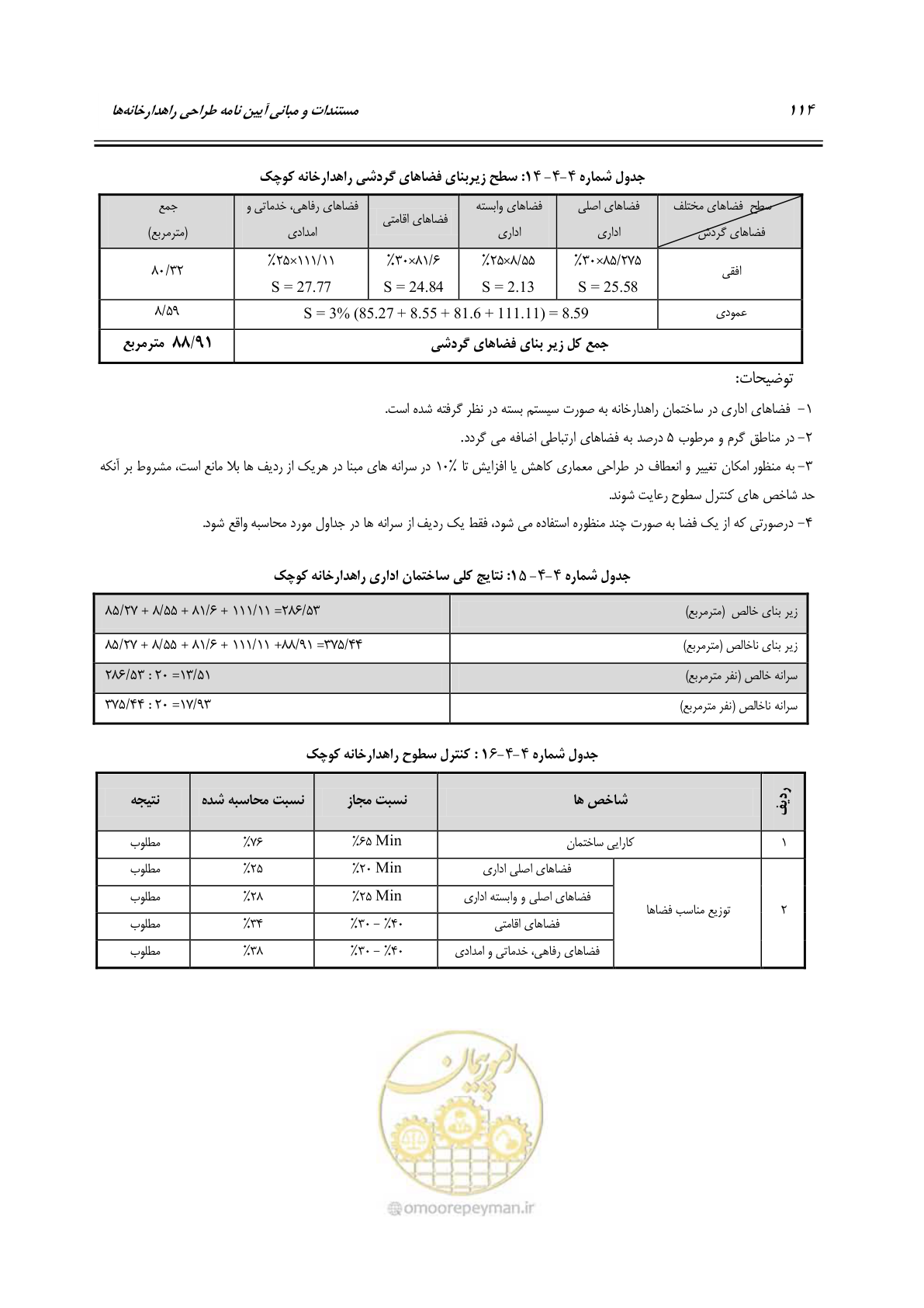 صفحه 130 از 156