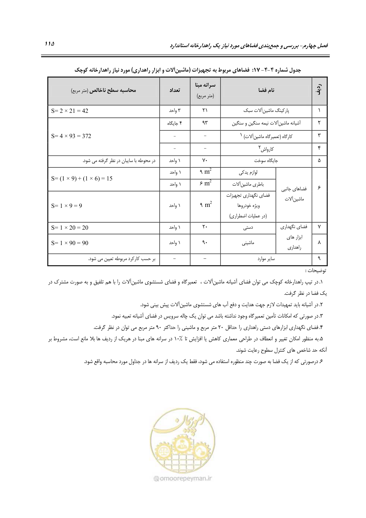 صفحه 131 از 156