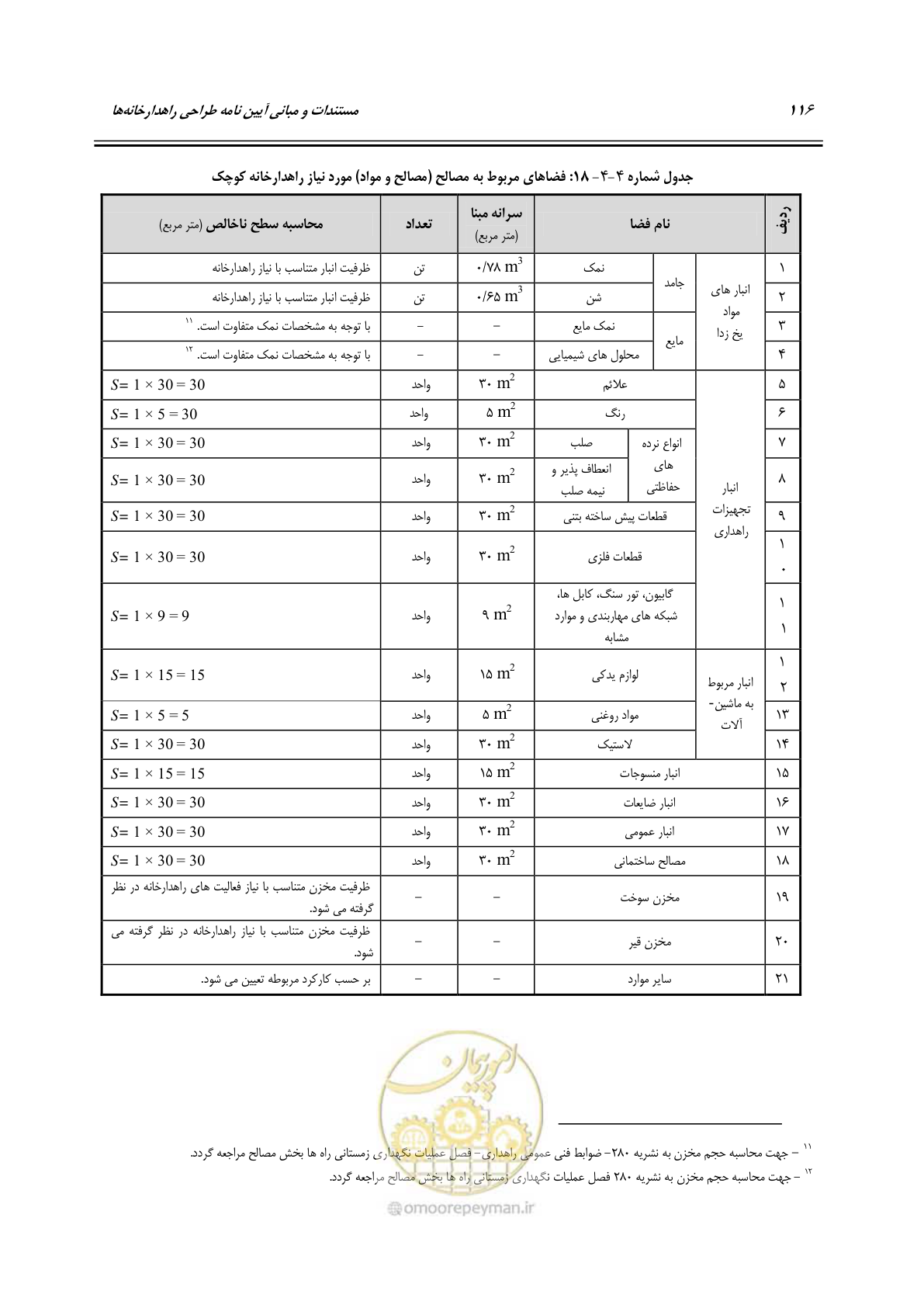 صفحه 132 از 156