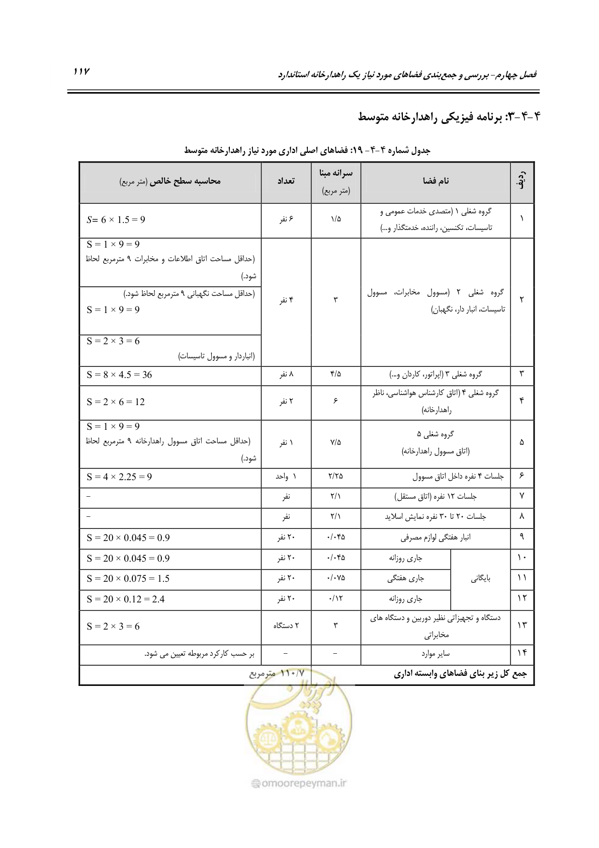 صفحه 133 از 156