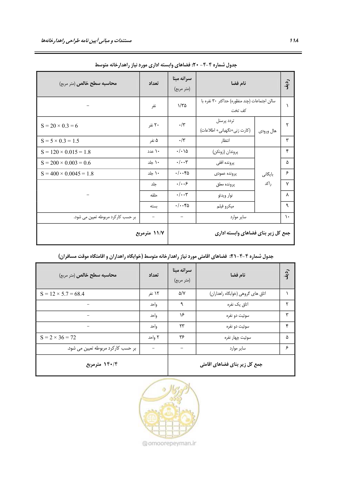 صفحه 134 از 156