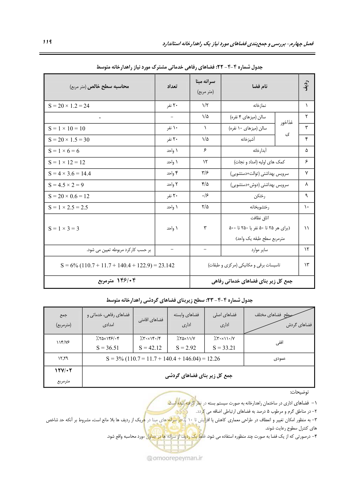 صفحه 135 از 156