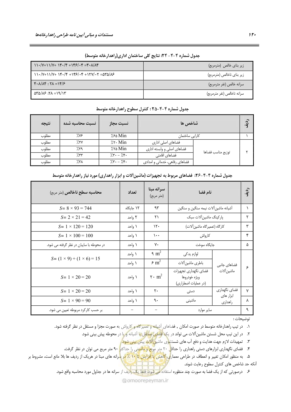 صفحه 136 از 156
