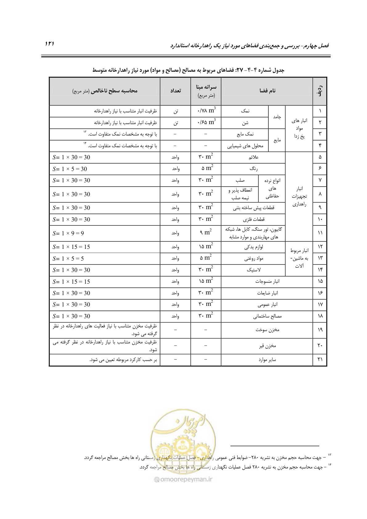 صفحه 137 از 156
