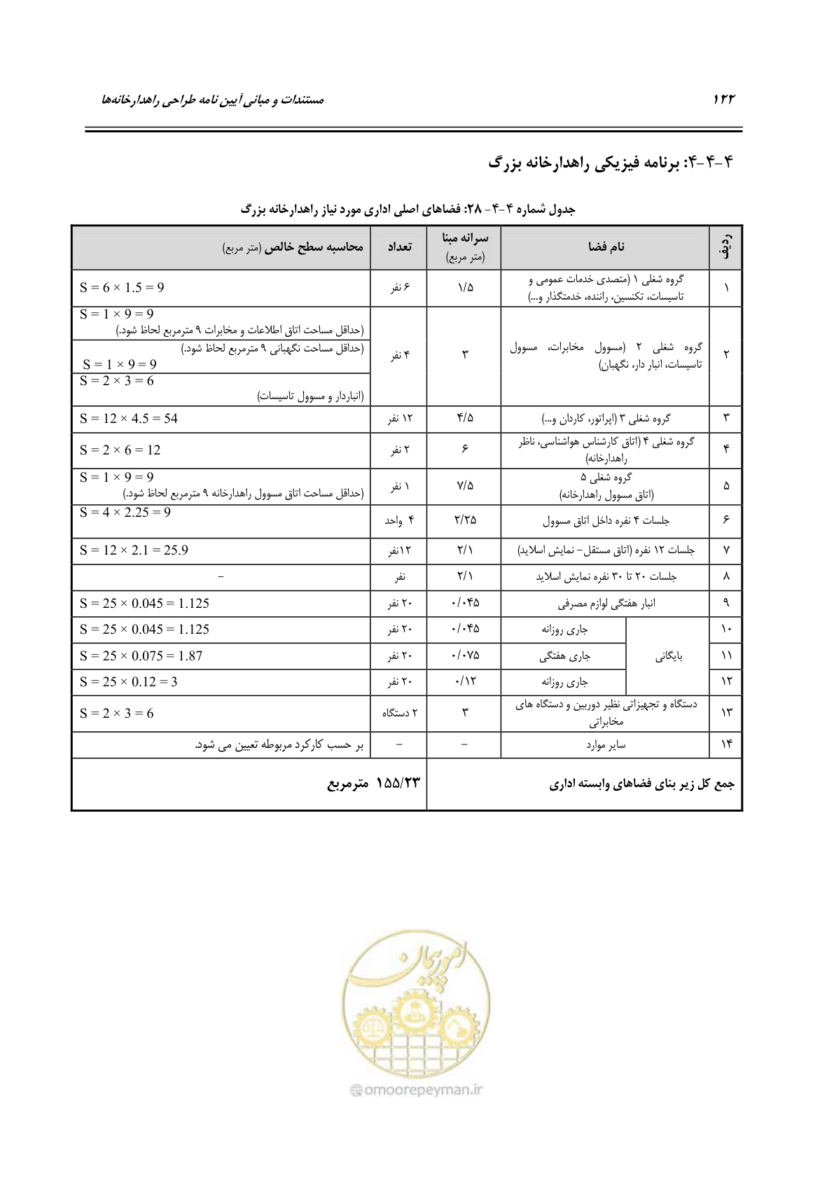 صفحه 138 از 156