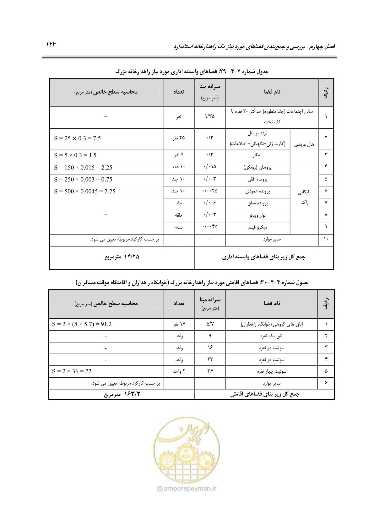 صفحه 139 از 156