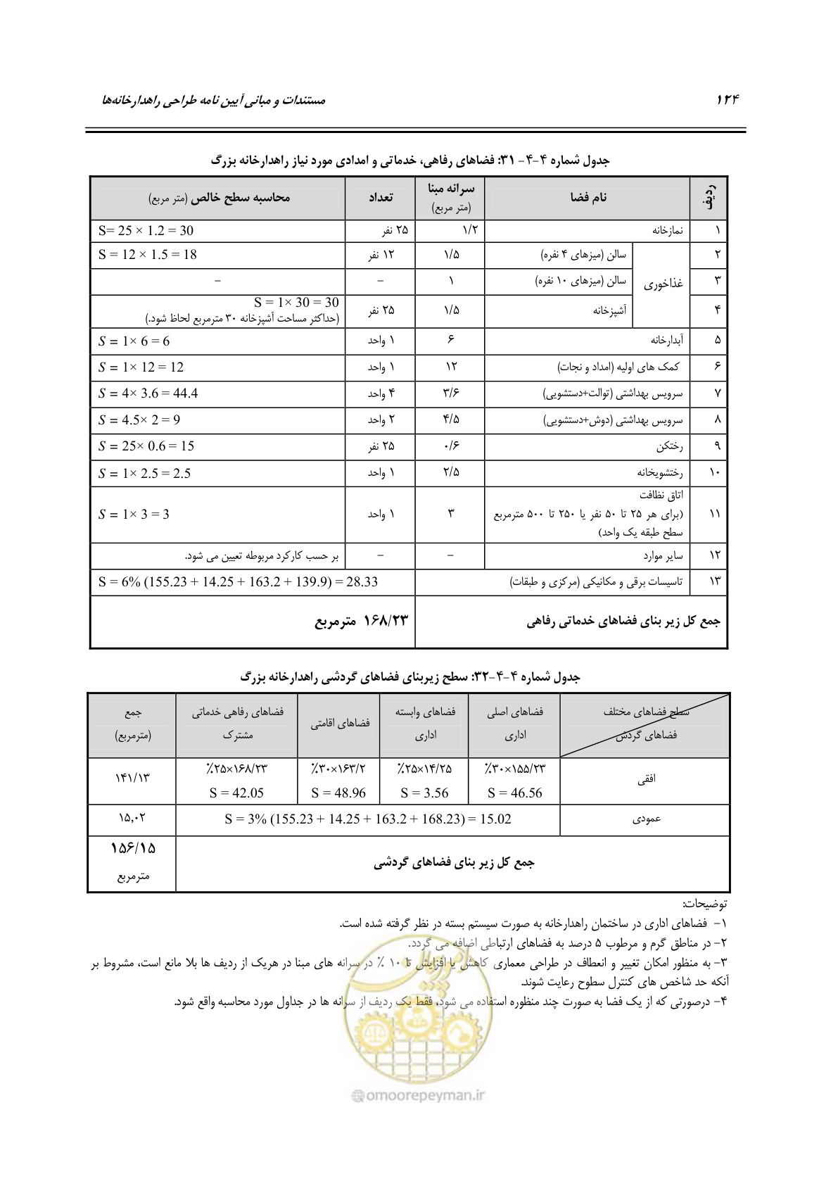 صفحه 140 از 156
