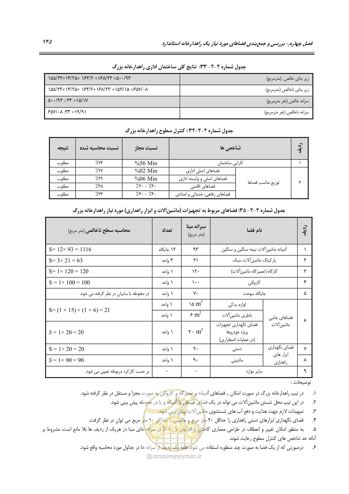 صفحه 141 از 156