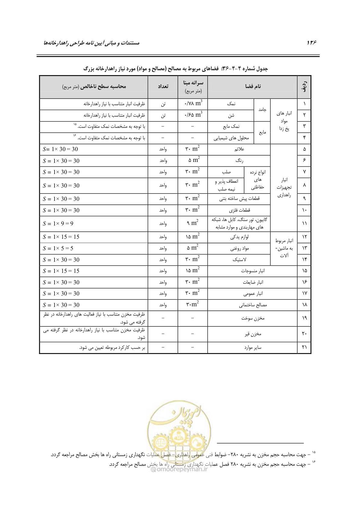 صفحه 142 از 156