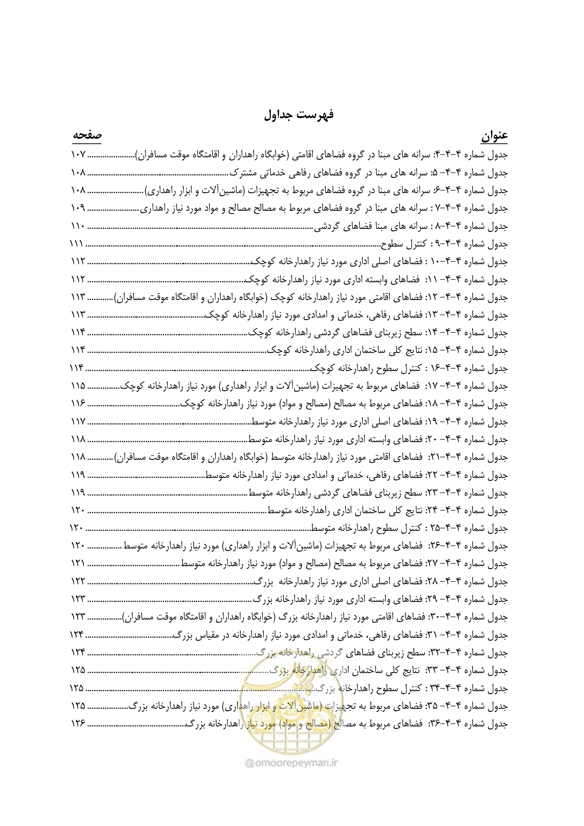 صفحه 16 از 156