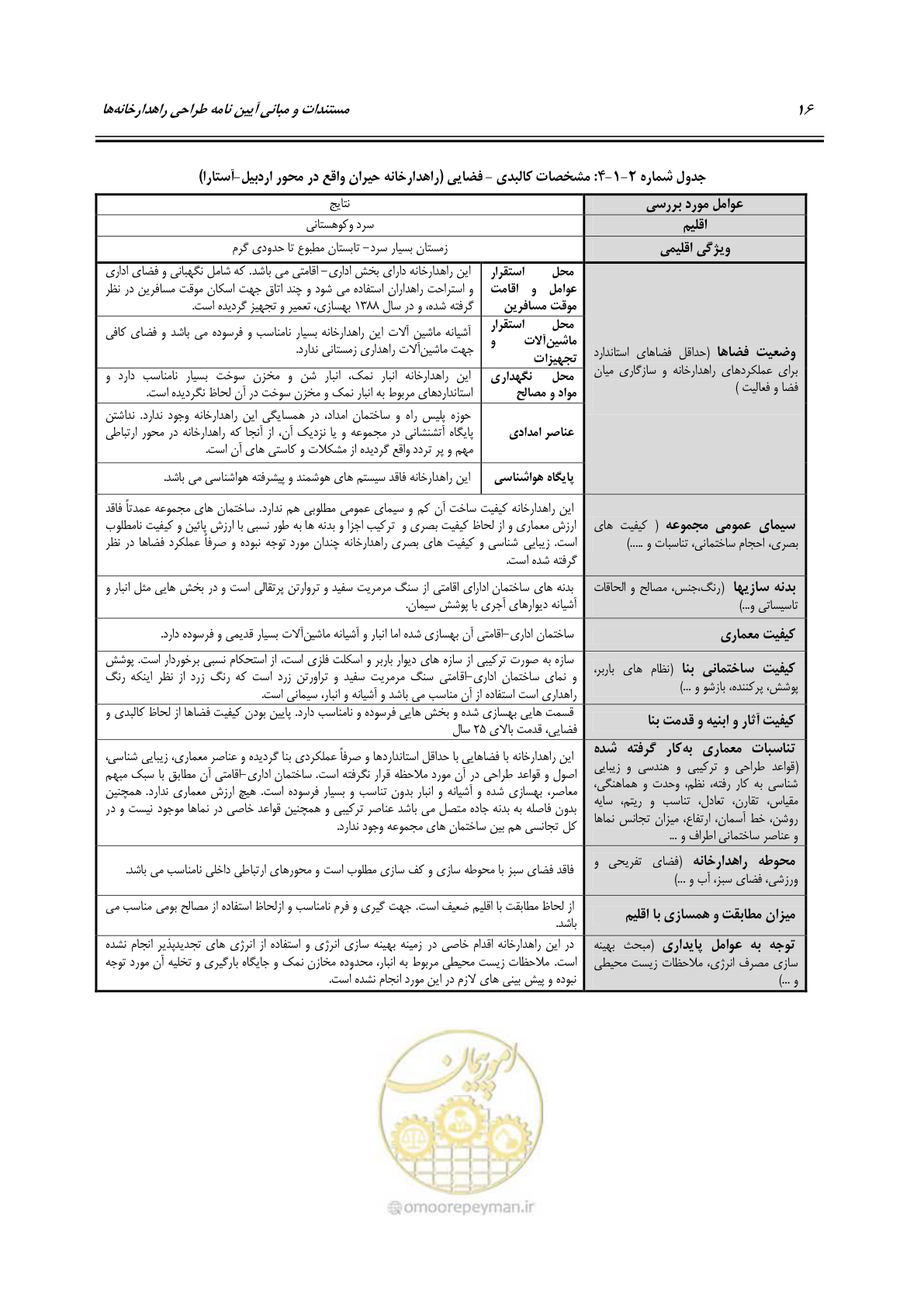 صفحه 32 از 156