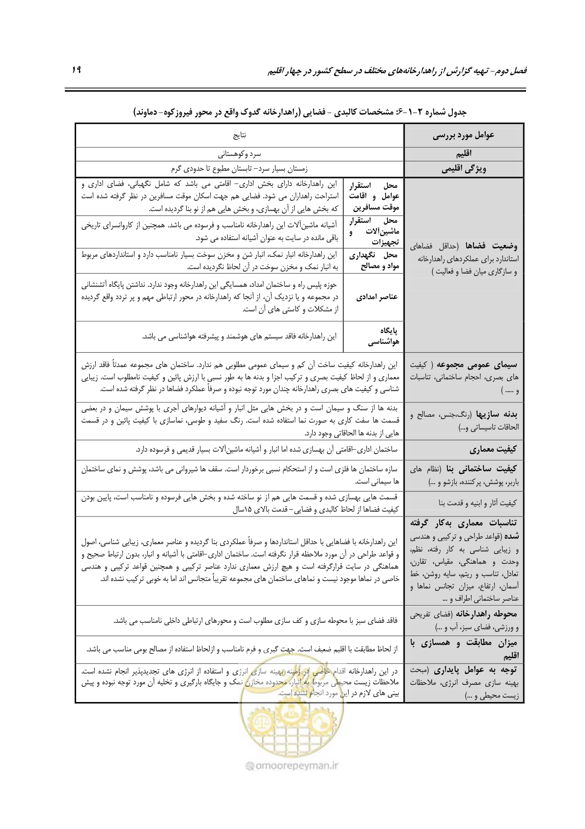 صفحه 35 از 156