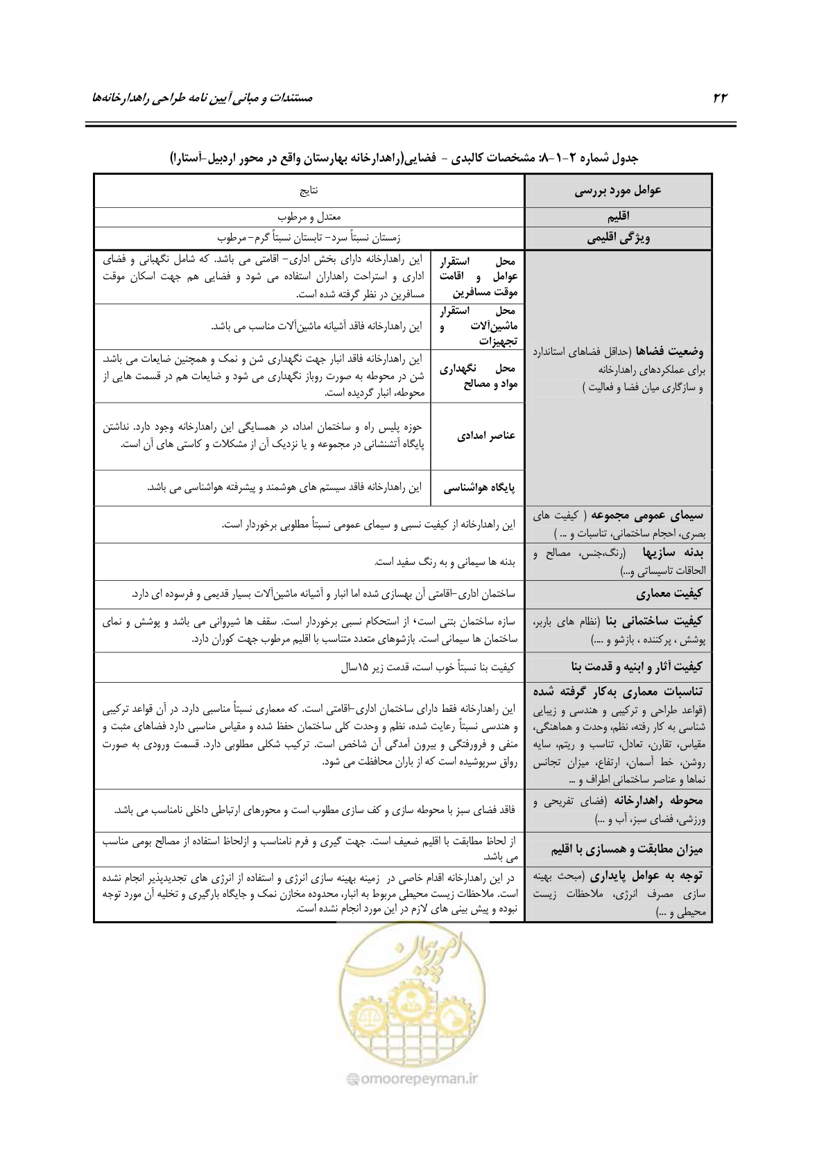 صفحه 38 از 156