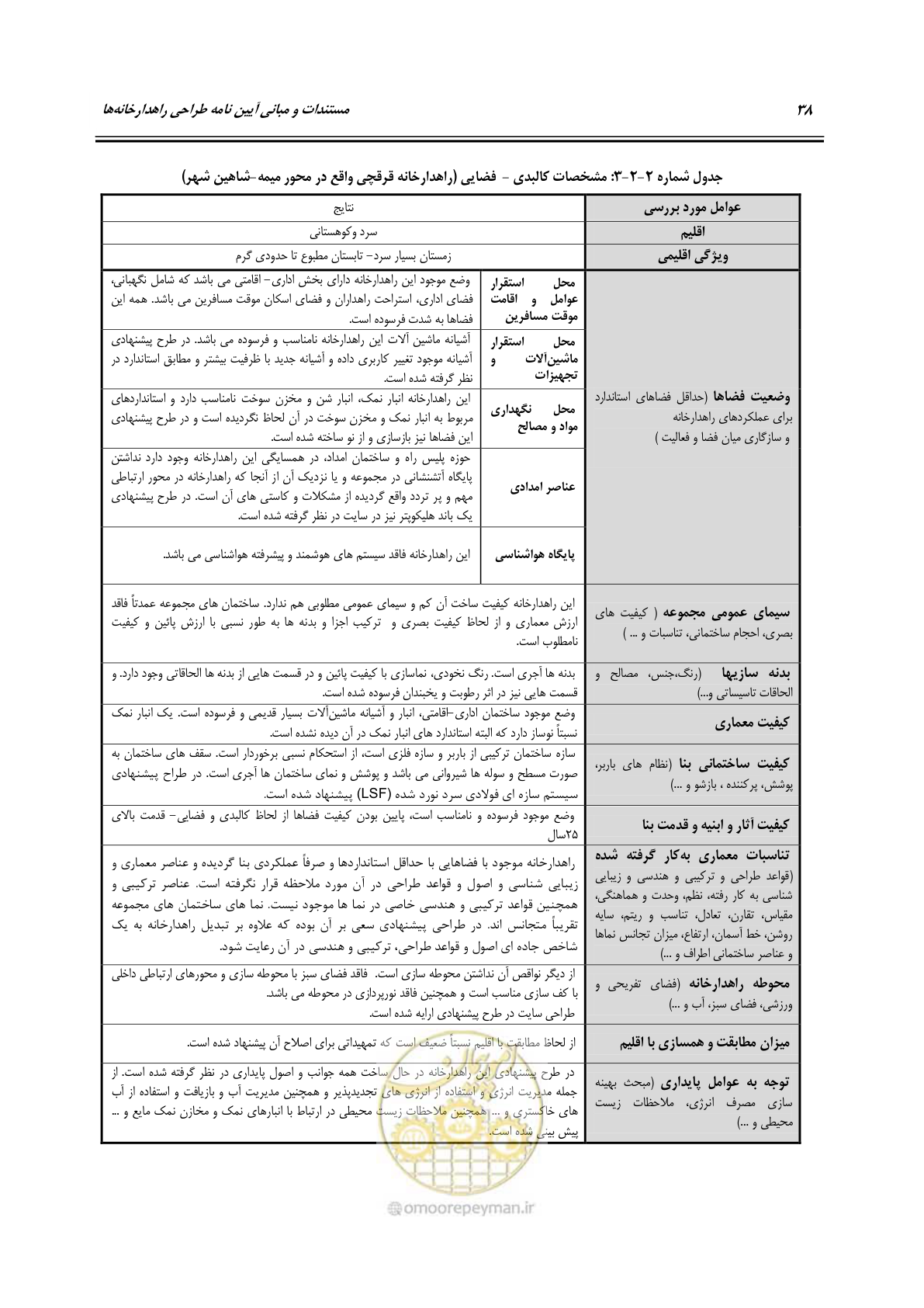 صفحه 54 از 156