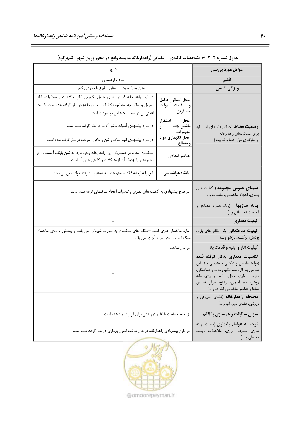 صفحه 56 از 156
