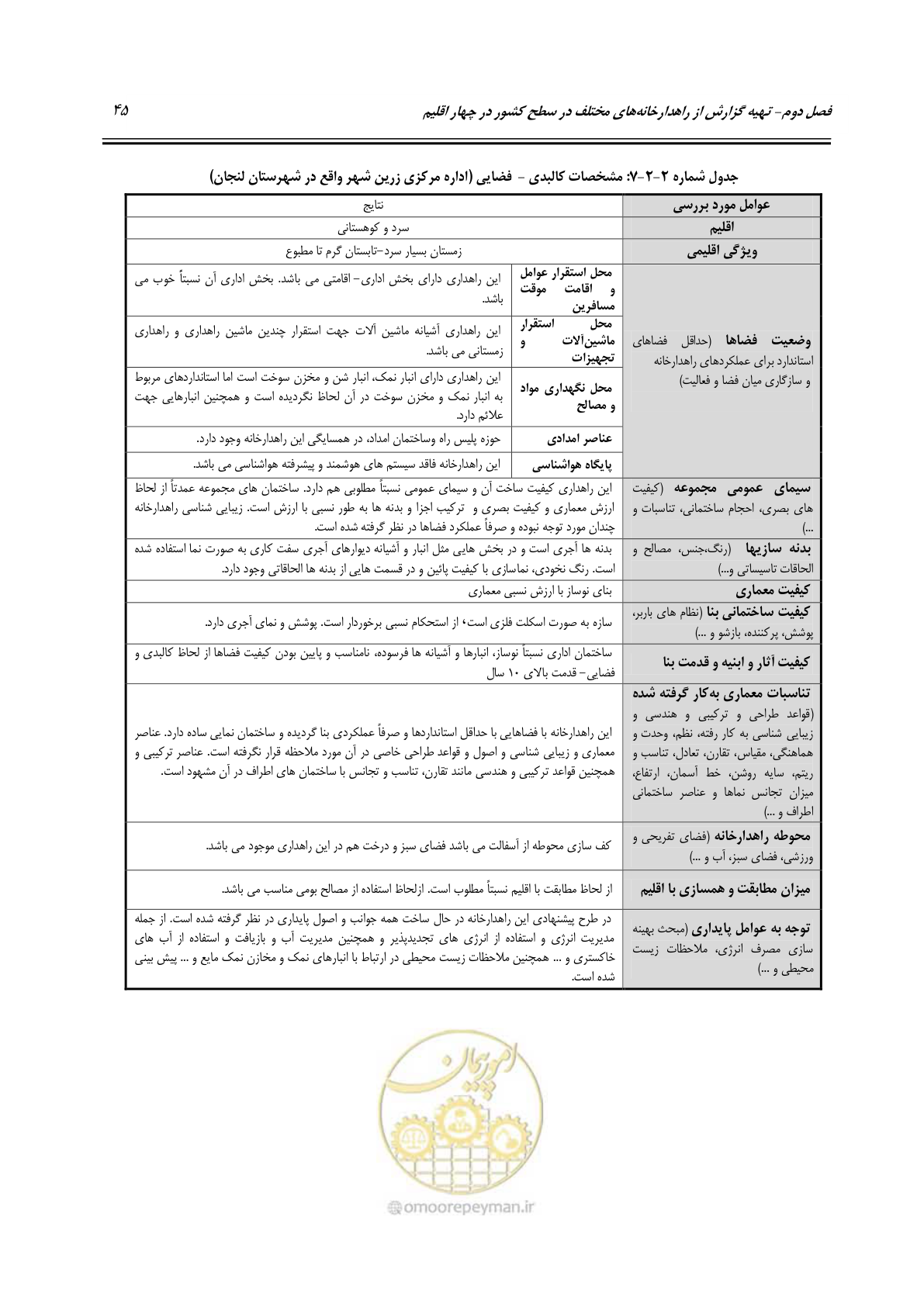 صفحه 61 از 156