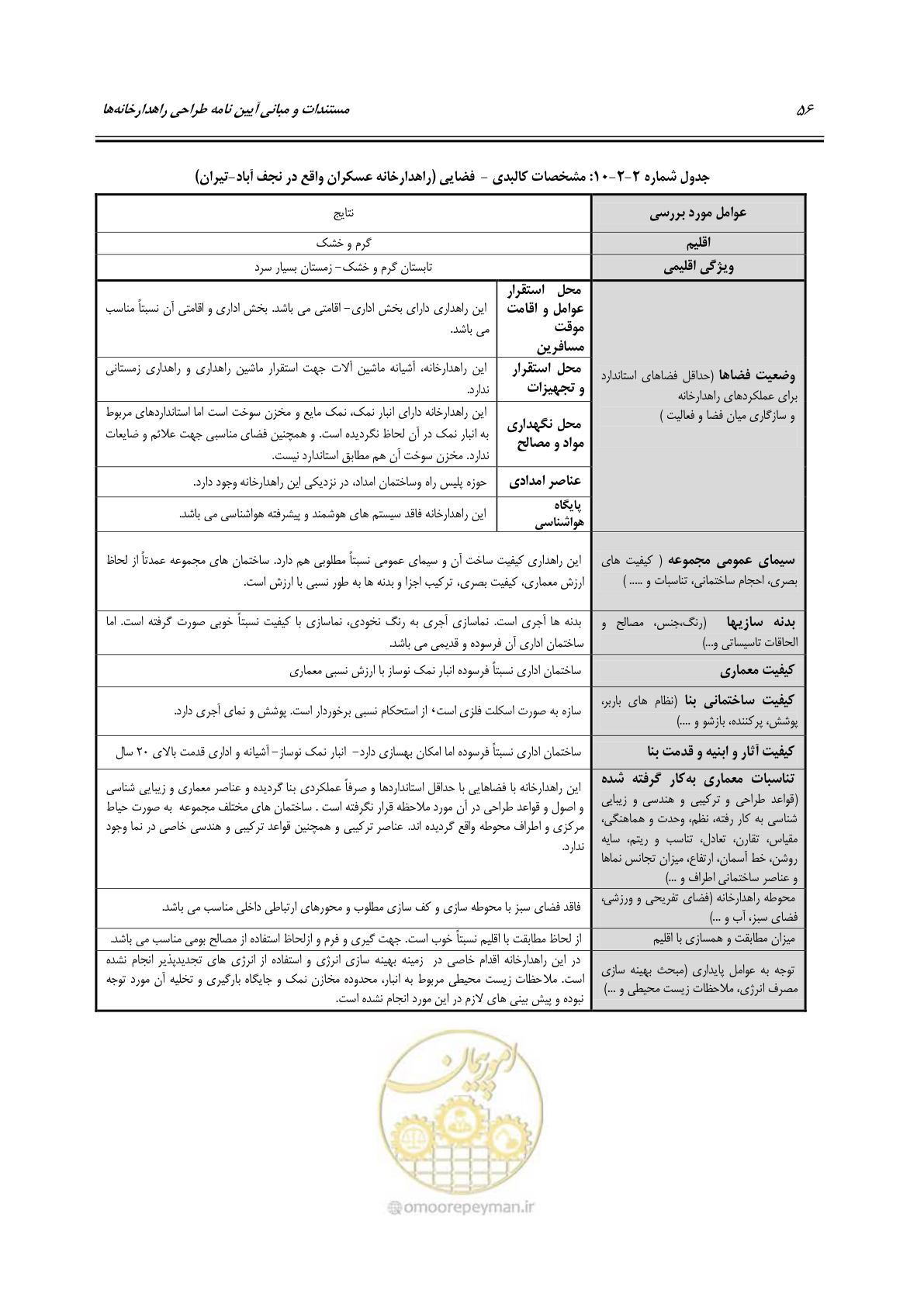صفحه 72 از 156