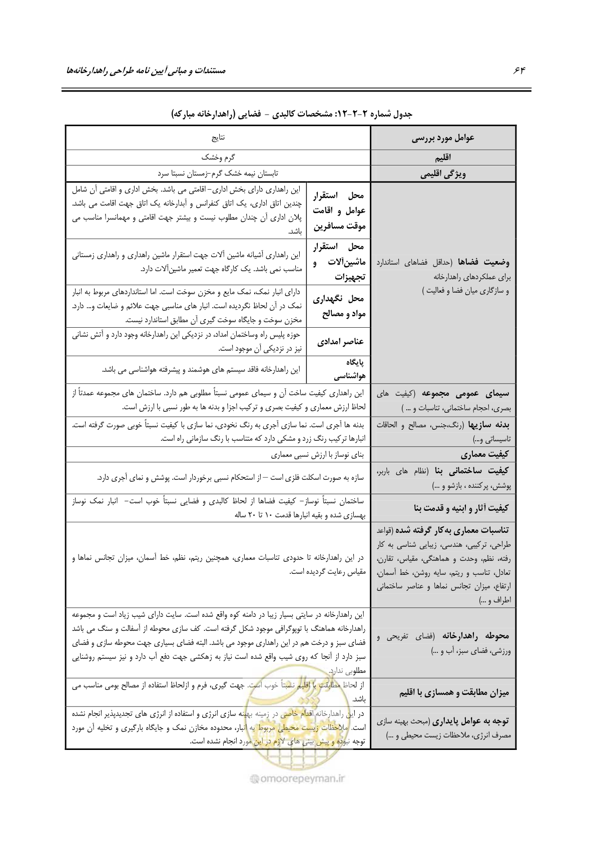 صفحه 80 از 156
