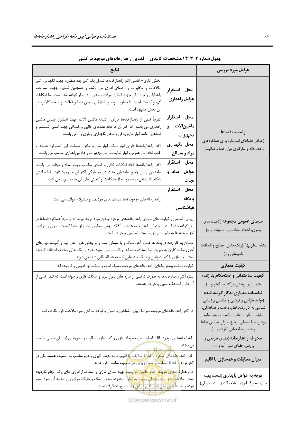 صفحه 82 از 156